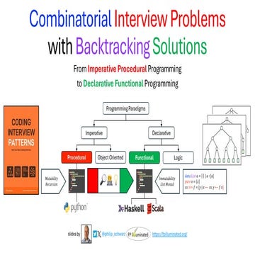 Combinatorial Interview Problems with Backtracking Solutions - From Imperativ...