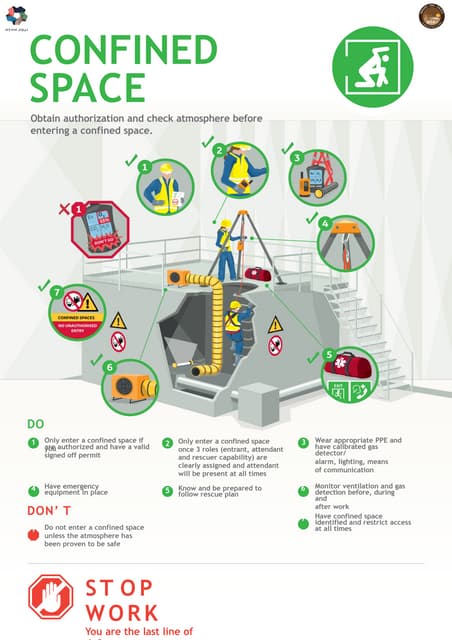 Rope suspended platform- Safety | PPT