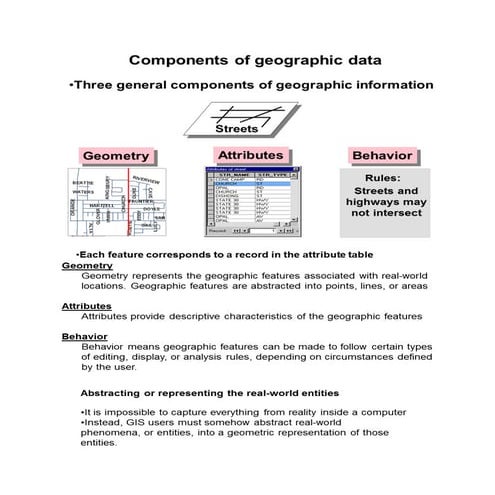 Combined gis 2(GEOGRAPHIC INFORMATION SYSTEM)