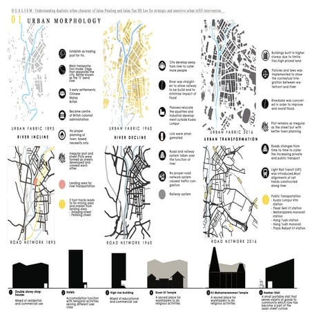 Design Studio 5: Site Analysis Presentation Boards