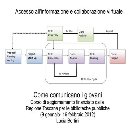 Come comunicano giovani. 