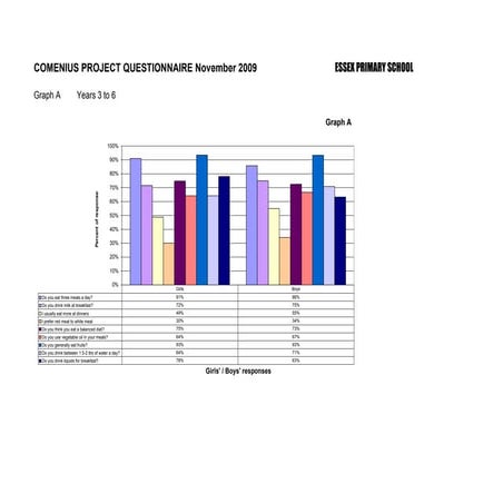 Comenius Project Questionnaire Nov 2009