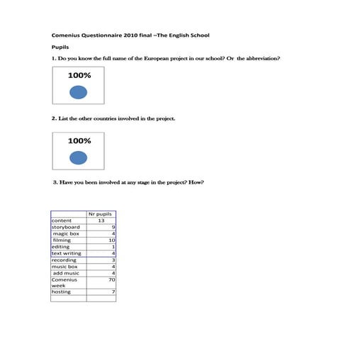 General Questionnaire for students | PDF