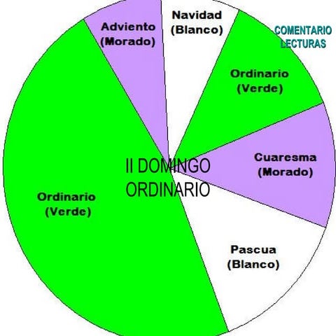Comentario Domingo II