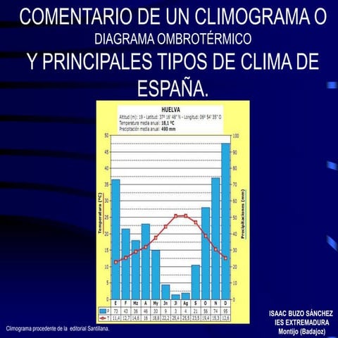 COMENTARIO CLIMOGRAMA Y CLIMAS DE ESPAÑA.ppt