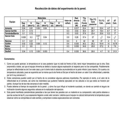 Comentario de la recolección de datos del experimento