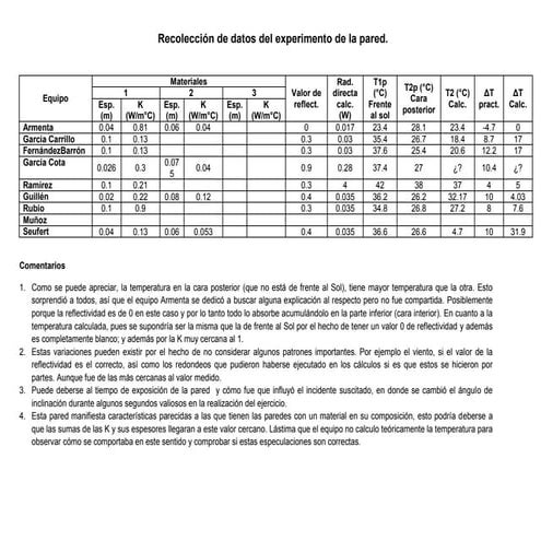 Comentario del experimento grupal