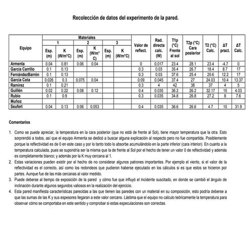 Comentario del experimento grupal mejorado
