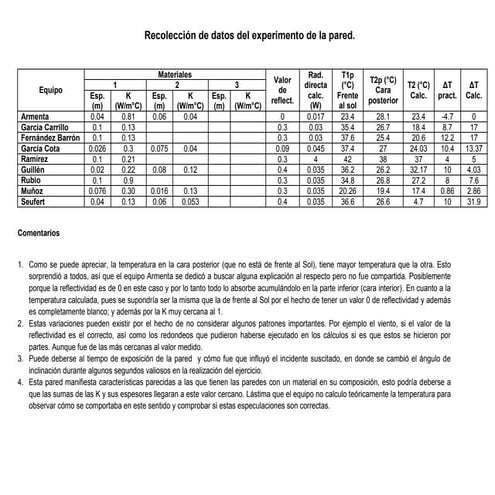 Comentario del experimento grupal mejorado