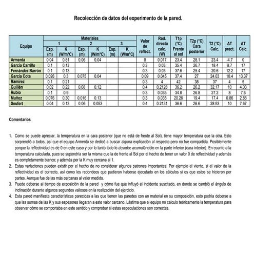 Comentario del experimento grupal mejorado