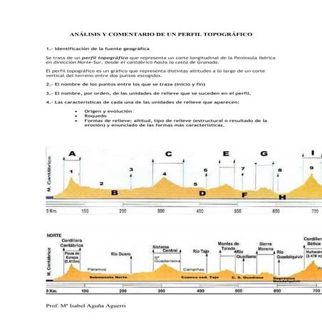 Comentario perfil topografico