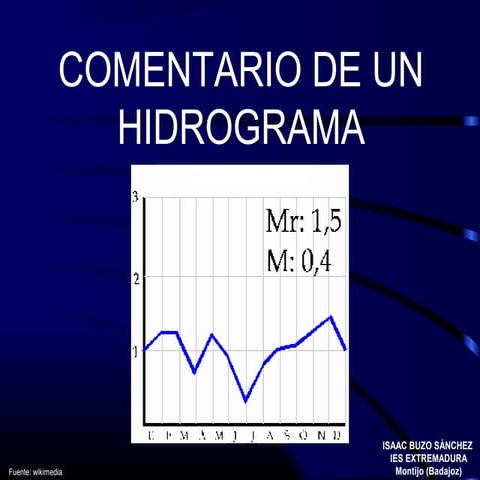 Comentario de un hidrograma