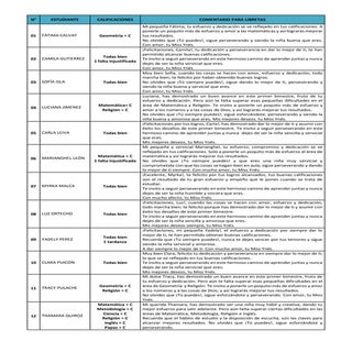 Comentarios para informe académico ...