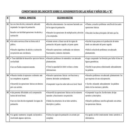 Comentarios sobre logros y dificultades