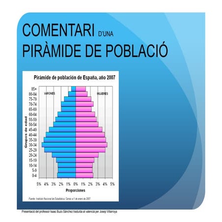 Comentari d'una piràmide de població