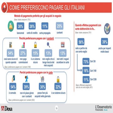 Come preferiscono pagare gli Italiani