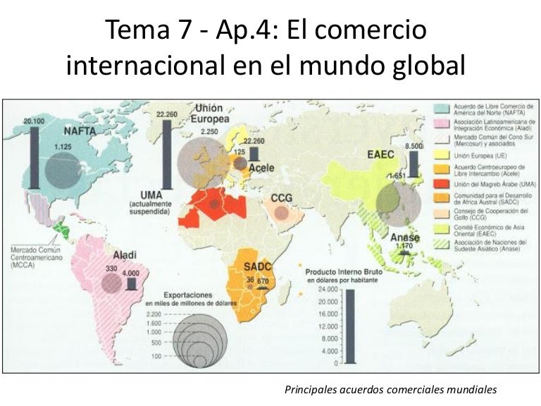Sobre O Comércio Agrícola Mundial Podemos Afirmar Que