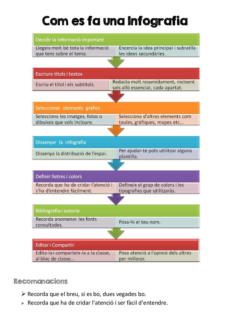 Casa Dissenya Les Idees