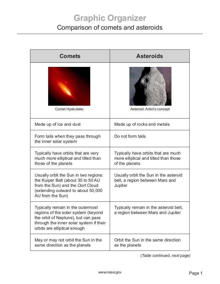 comets and asteroids comparison graphic organizer comets and asteroids venn diagram
