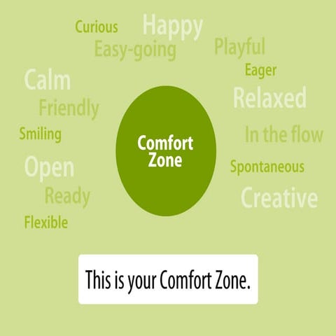 Managing Overwhelm in Transformational Learning Settings