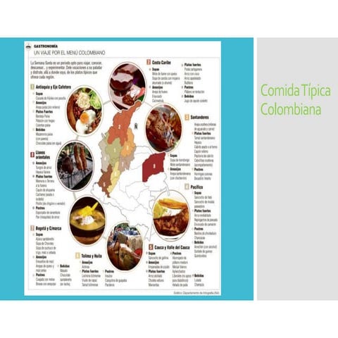 COMIDA TÍPICA DE PÍLLARO | PPTX