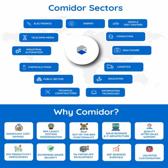 Comidor: The Digital Automation Platform for any sector