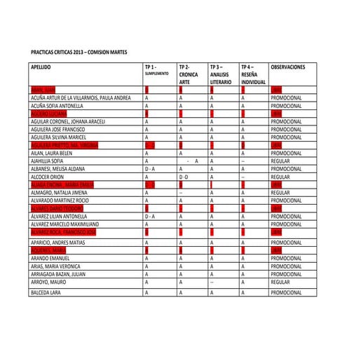 Comision martes 2013 final - ÁREA PRÁCTICA