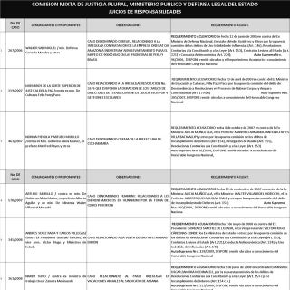 Comision mixta de justicia plural, ...