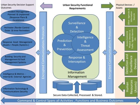 Formal Testing Process Systems Engineering | PPT