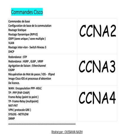 Commandes Cisco ndskqhfkl djqklfhf ljdklhsqfklhqfklh sqkhfksh