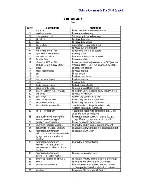 Commands
