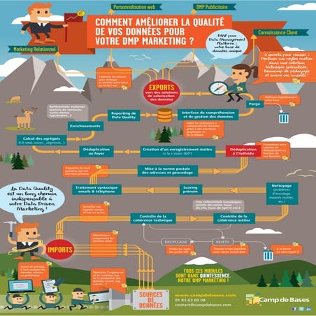 [Infographie] Comment ameliorer la qualité de vos données pour votre DMP mark...