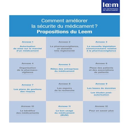 Comment ameliorer securite_medicament-v2