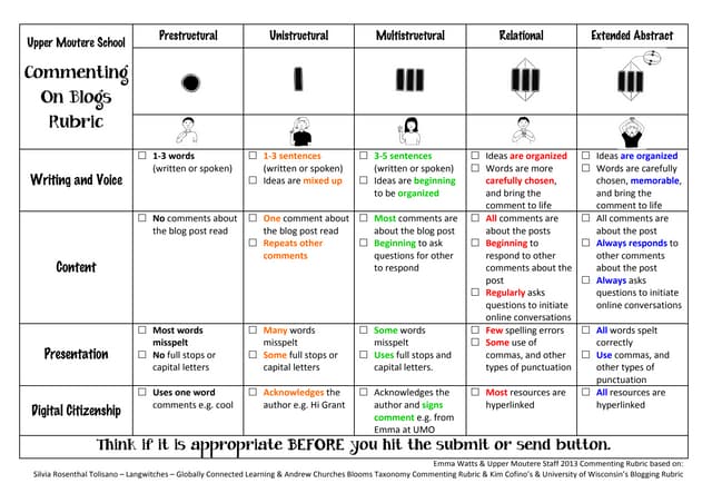 Blogging Rubric