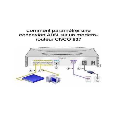Comment paramétrer une connexion adsl sur un modem