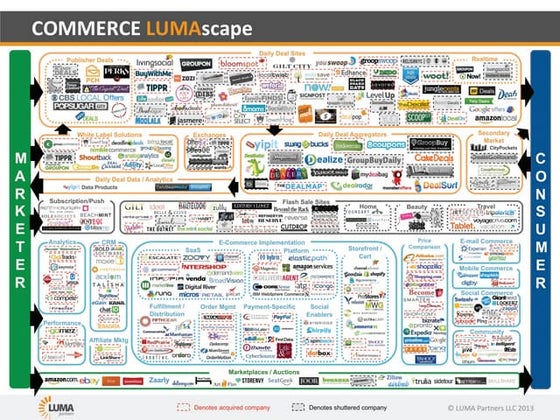 Luma scape ecosystem | PPTX