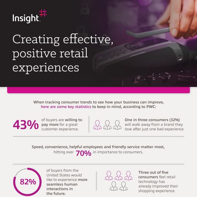 Living Up to Employee & Consumer Expectations