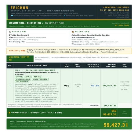 Commercial Quotation for Medium Voltage Power Cables by FeiChun Cables ...