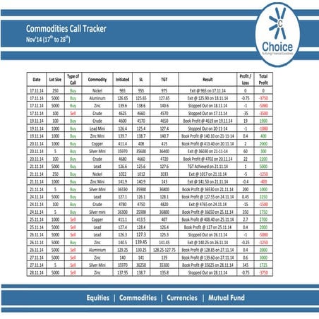 Integrated Commodity October Month Calls performance 2013 | DOCX
