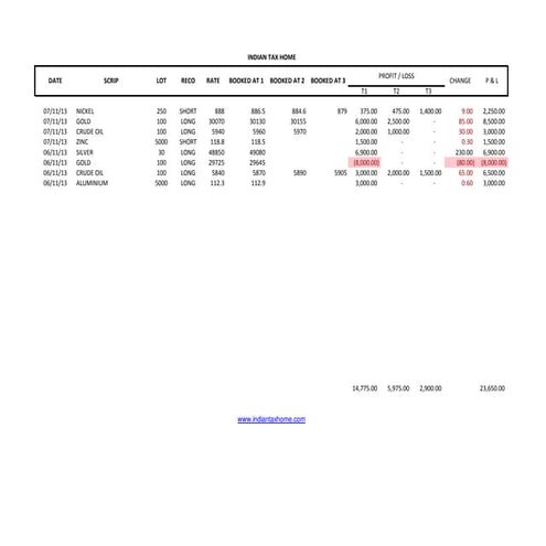Commodity Tracker 07-NOVEMBER-2013