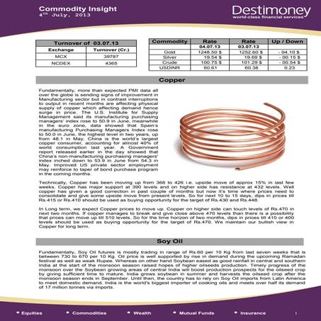 Commodity insight 04.07.13(Copper,Soy Oil)