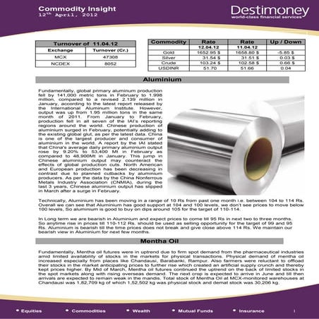 Commodity insight 12.04.12(alum,menta)