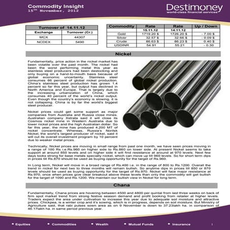 Commodity insight 15.11.12(Nickel,Chana)