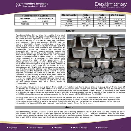 Commodity insight 17.09.13(Silver,Jeera)