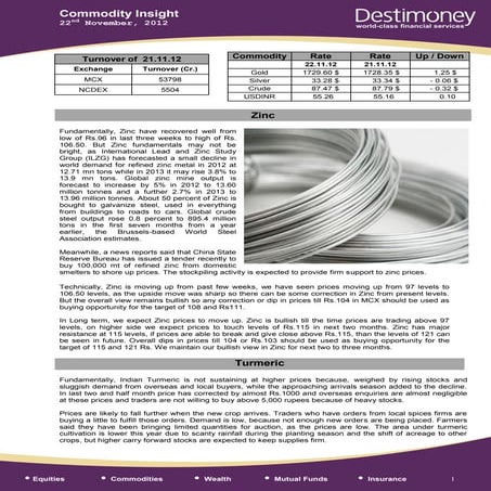 Commodity insight 22.11.12(zinc,tmc)