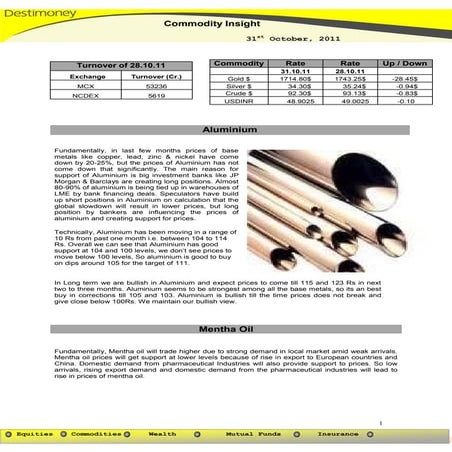 Commodity insight 31.10.11(alum,menta)