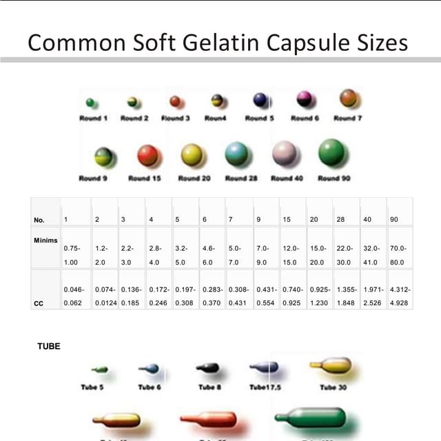Common Soft Gelatine Capsule Sizes PDF
