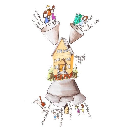 Common Ties Presentation