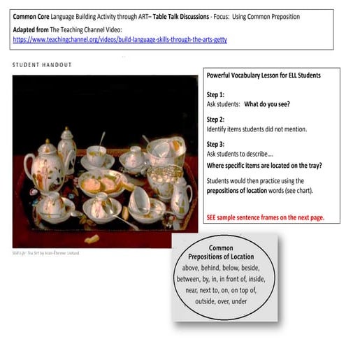 Building Language and Vocabulary via ART (ELL Lesson)