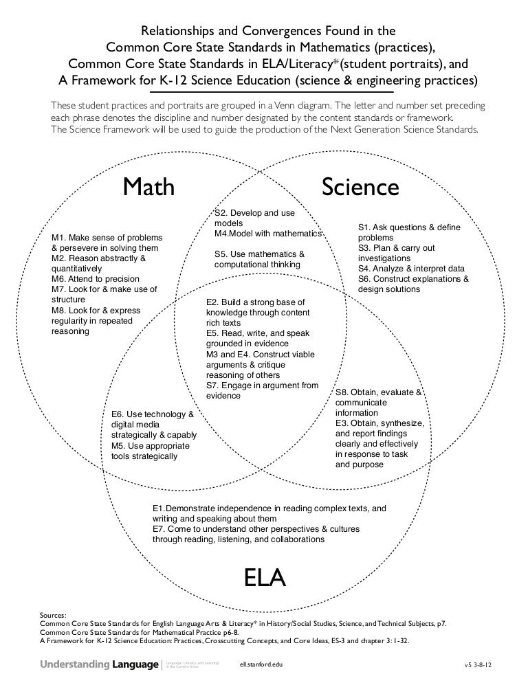 common core venn diagram ngss nsta venn diagram